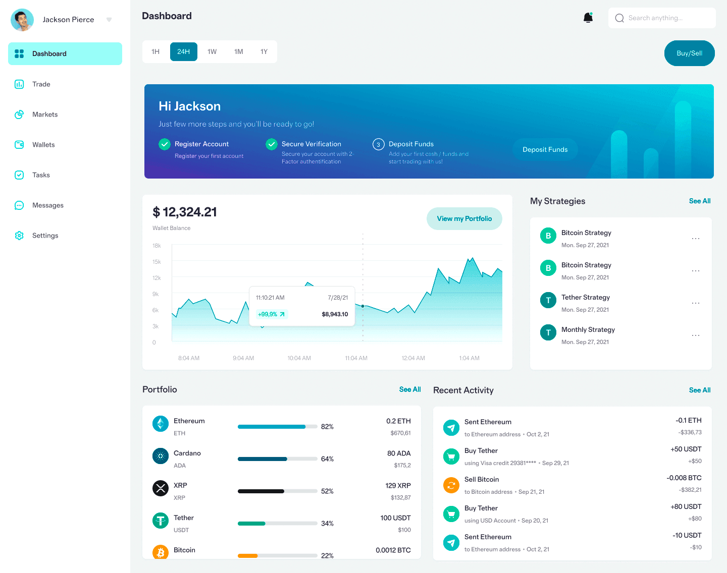 Cèdre Placivect gestione asset