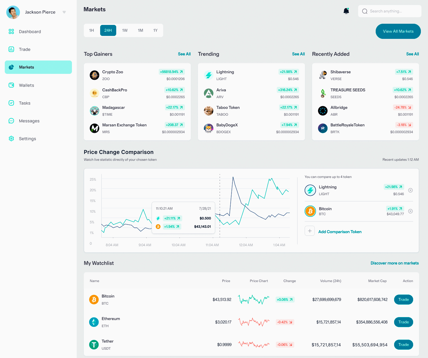 Cèdre Placivect trading di criptovalute